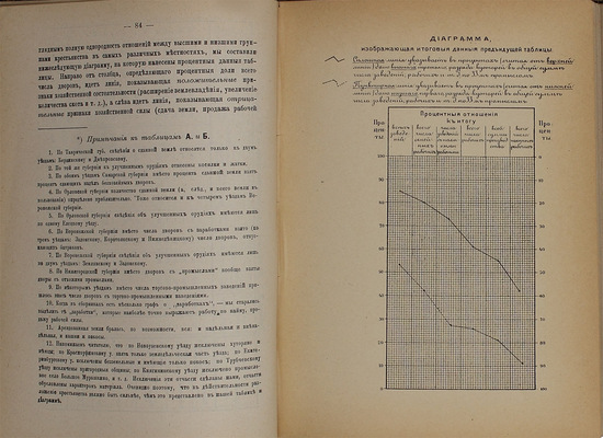 [Первое издание основной экономической работы В. Ленина]. [Ленин В.И.]. Ильин В. Развитие капитализма в России. Процесс образования внутреннего рынка для крупной промышленности. СПб.: Изд. М.И. Водовозовой, 1899.